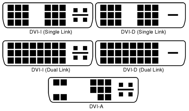 انتخاب پورت مناسب بین DVI ،DisplayPort ،HDMI یا VGA 5 پورت hdmi, پورت vga , پورت dvi, پورت displayport پورت hdmi