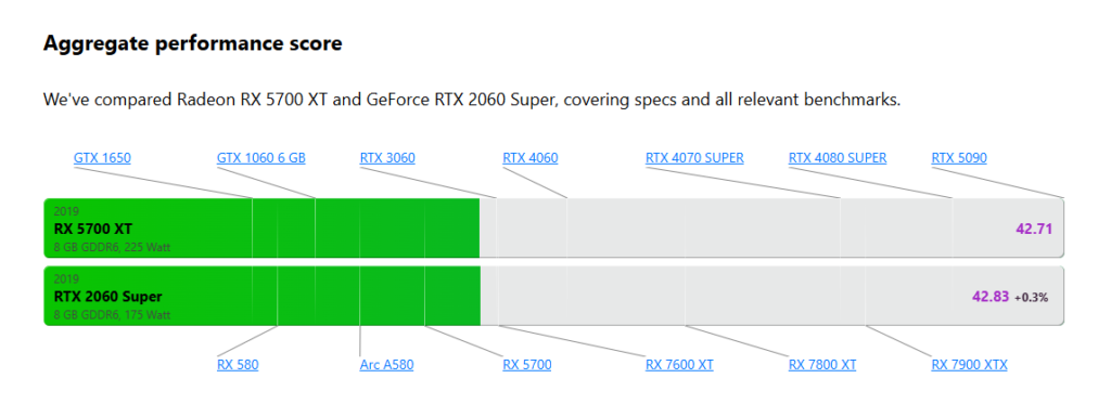گرافیک Palit RTX 2060 Super Dual 8G GDDR6 استوک 2 rtx 2060 super قیمت,خرید 2060 super,2060 super قیمت,گرافیک rtx 2060 super Palit rtx 2060 super قیمت