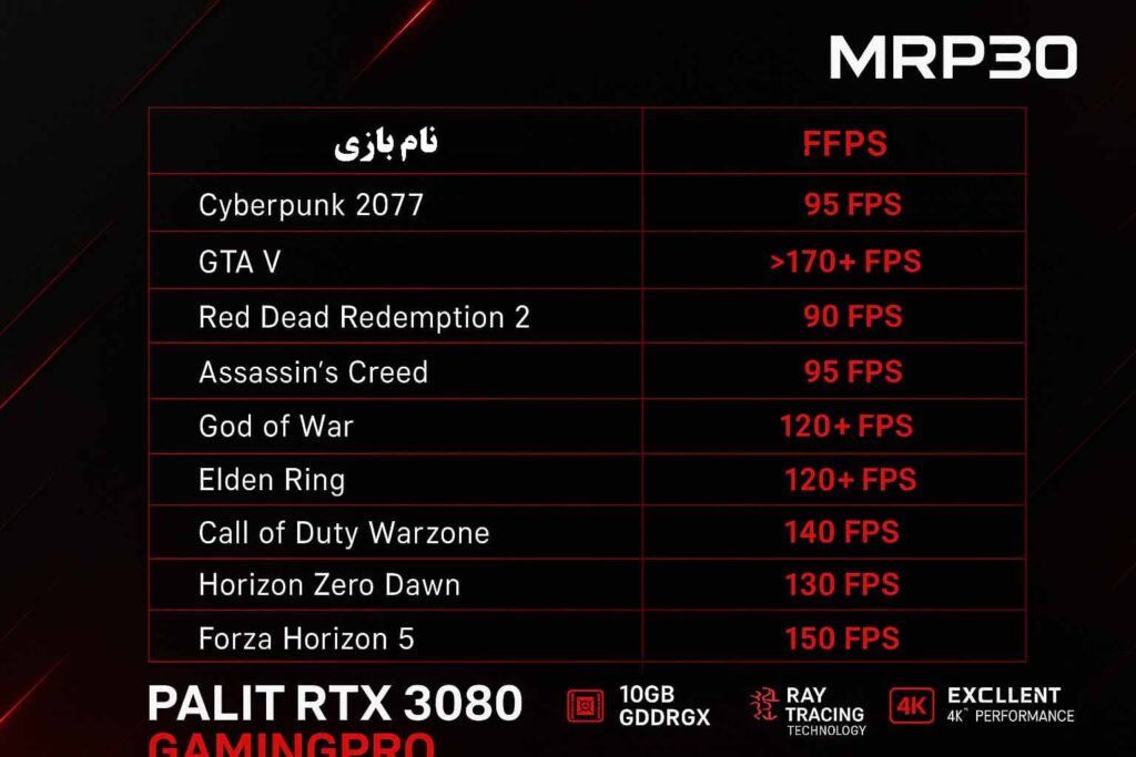 کارت گرافیک Palit RTX 3080 GamingPro 10G GDDR6X استوک 1 قیمت rtx 3080 استوک,rtx 3080 استوک,خرید کارت گرافیک RTX 3080 Palit قیمت rtx 3080 استوک