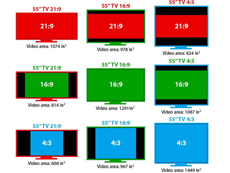 انتخاب پورت مناسب بین DVI ،DisplayPort ،HDMI یا VGA 2 پورت hdmi, پورت vga , پورت dvi, پورت displayport پورت hdmi